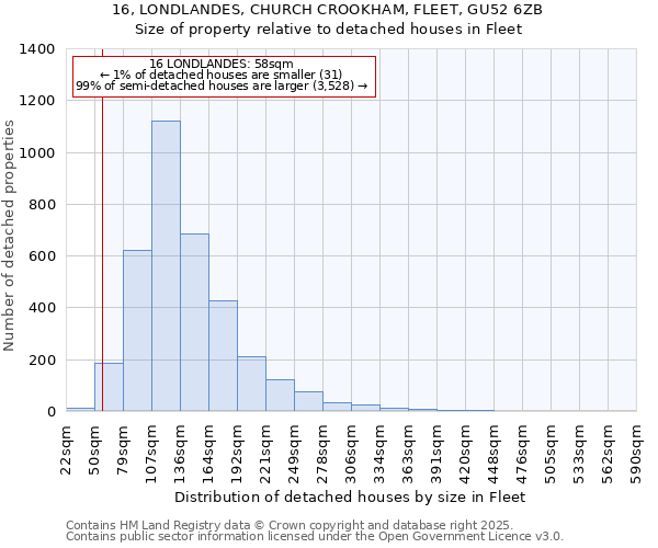 16, LONDLANDES, CHURCH CROOKHAM, FLEET, GU52 6ZB: Size of property relative to detached houses houses in Fleet