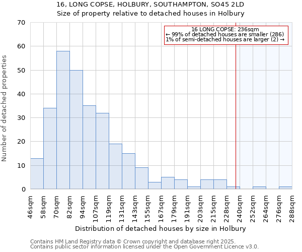 16, LONG COPSE, HOLBURY, SOUTHAMPTON, SO45 2LD: Size of property relative to detached houses houses in Holbury
