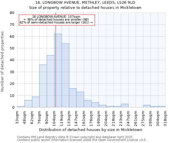 16, LONGBOW AVENUE, METHLEY, LEEDS, LS26 9LD: Size of property relative to detached houses houses in Mickletown