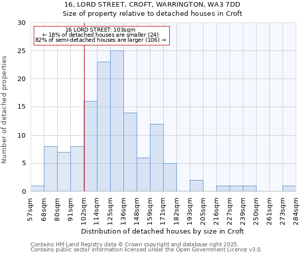16, LORD STREET, CROFT, WARRINGTON, WA3 7DD: Size of property relative to detached houses houses in Croft