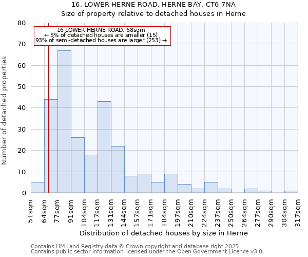 16, LOWER HERNE ROAD, HERNE BAY, CT6 7NA: Size of property relative to detached houses houses in Herne