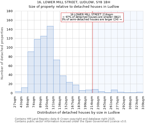 16, LOWER MILL STREET, LUDLOW, SY8 1BH: Size of property relative to detached houses houses in Ludlow
