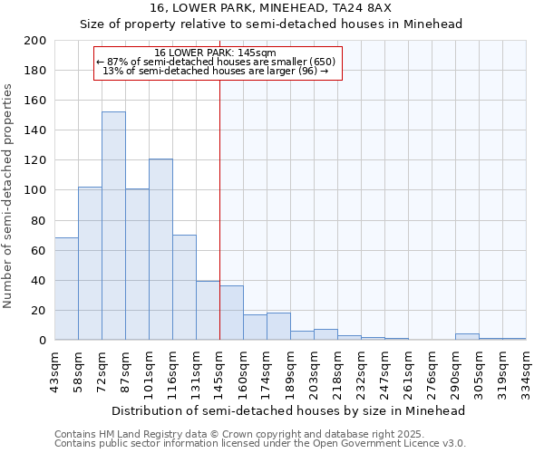 16, LOWER PARK, MINEHEAD, TA24 8AX: Size of property relative to semi-detached houses houses in Minehead