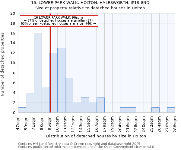 16, LOWER PARK WALK, HOLTON, HALESWORTH, IP19 8ND: Size of property relative to detached houses houses in Holton