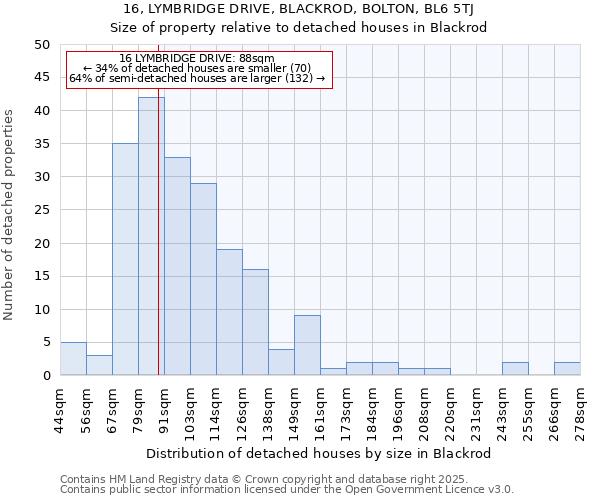 16, LYMBRIDGE DRIVE, BLACKROD, BOLTON, BL6 5TJ: Size of property relative to detached houses houses in Blackrod