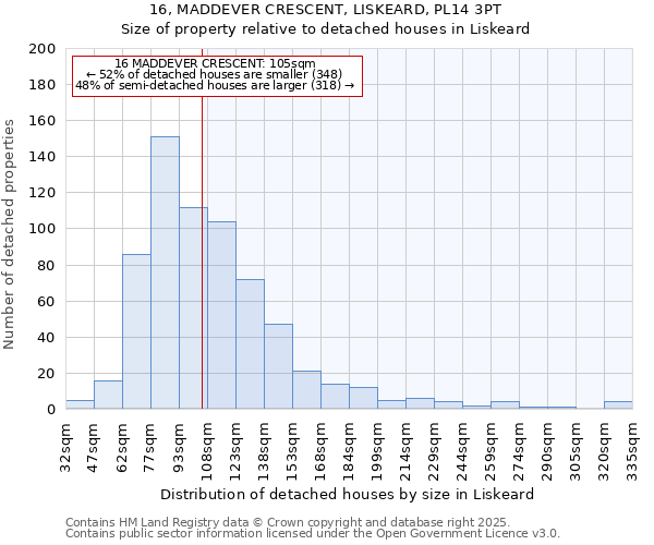 16, MADDEVER CRESCENT, LISKEARD, PL14 3PT: Size of property relative to detached houses houses in Liskeard
