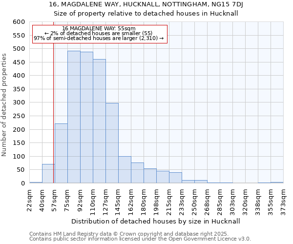 16, MAGDALENE WAY, HUCKNALL, NOTTINGHAM, NG15 7DJ: Size of property relative to detached houses houses in Hucknall