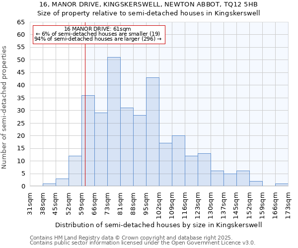 16, MANOR DRIVE, KINGSKERSWELL, NEWTON ABBOT, TQ12 5HB: Size of property relative to semi-detached houses houses in Kingskerswell