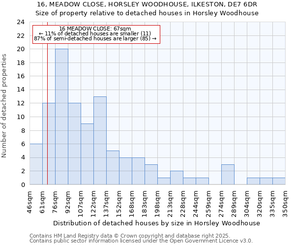 16, MEADOW CLOSE, HORSLEY WOODHOUSE, ILKESTON, DE7 6DR: Size of property relative to detached houses houses in Horsley Woodhouse