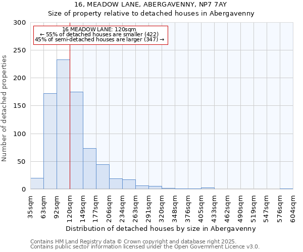 16, MEADOW LANE, ABERGAVENNY, NP7 7AY: Size of property relative to detached houses houses in Abergavenny