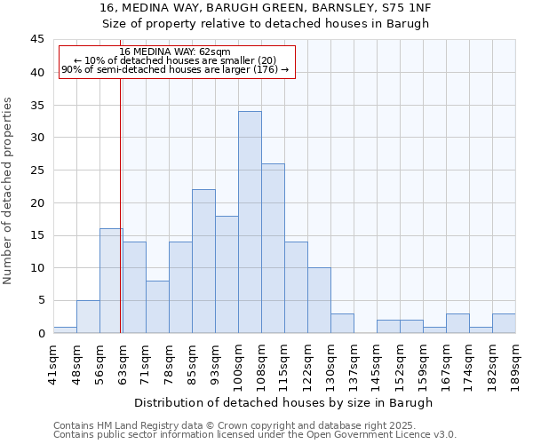 16, MEDINA WAY, BARUGH GREEN, BARNSLEY, S75 1NF: Size of property relative to detached houses houses in Barugh