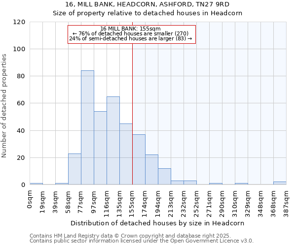 16, MILL BANK, HEADCORN, ASHFORD, TN27 9RD: Size of property relative to detached houses houses in Headcorn