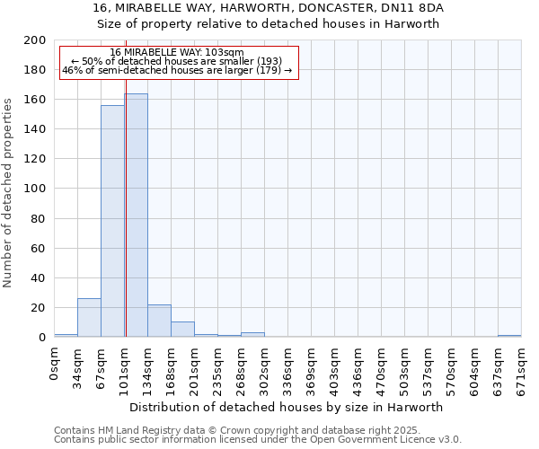 16, MIRABELLE WAY, HARWORTH, DONCASTER, DN11 8DA: Size of property relative to detached houses houses in Harworth
