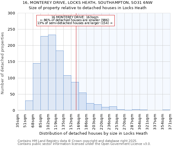16, MONTEREY DRIVE, LOCKS HEATH, SOUTHAMPTON, SO31 6NW: Size of property relative to detached houses houses in Locks Heath