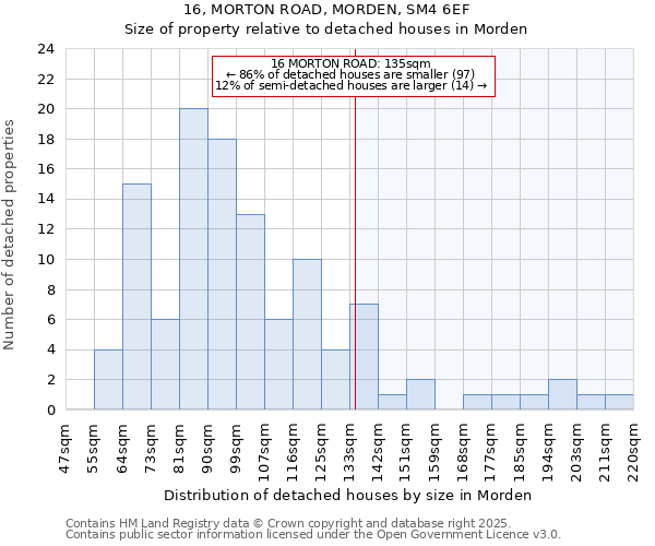16, MORTON ROAD, MORDEN, SM4 6EF: Size of property relative to detached houses houses in Morden