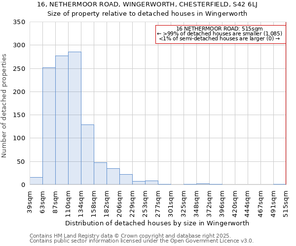 16, NETHERMOOR ROAD, WINGERWORTH, CHESTERFIELD, S42 6LJ: Size of property relative to detached houses houses in Wingerworth