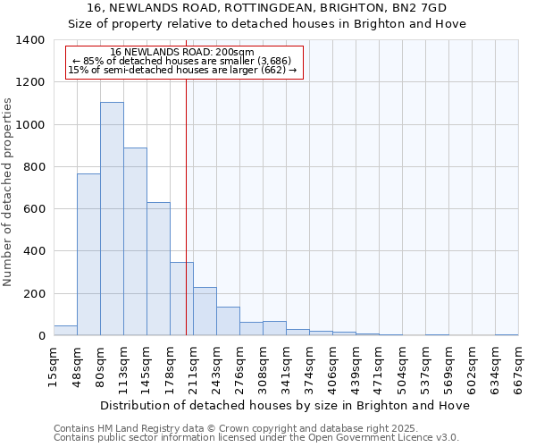 16, NEWLANDS ROAD, ROTTINGDEAN, BRIGHTON, BN2 7GD: Size of property relative to detached houses houses in Brighton and Hove