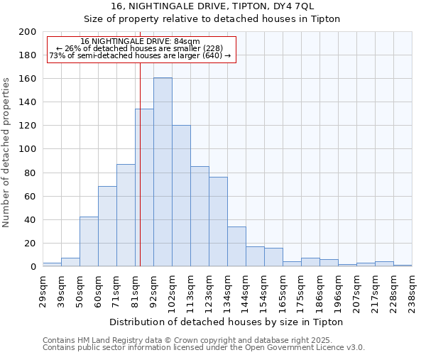 16, NIGHTINGALE DRIVE, TIPTON, DY4 7QL: Size of property relative to detached houses houses in Tipton