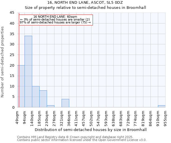 16, NORTH END LANE, ASCOT, SL5 0DZ: Size of property relative to semi-detached houses houses in Broomhall