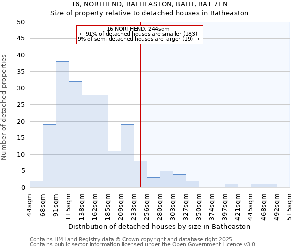 16, NORTHEND, BATHEASTON, BATH, BA1 7EN: Size of property relative to detached houses houses in Batheaston