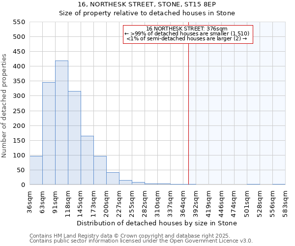 16, NORTHESK STREET, STONE, ST15 8EP: Size of property relative to detached houses houses in Stone