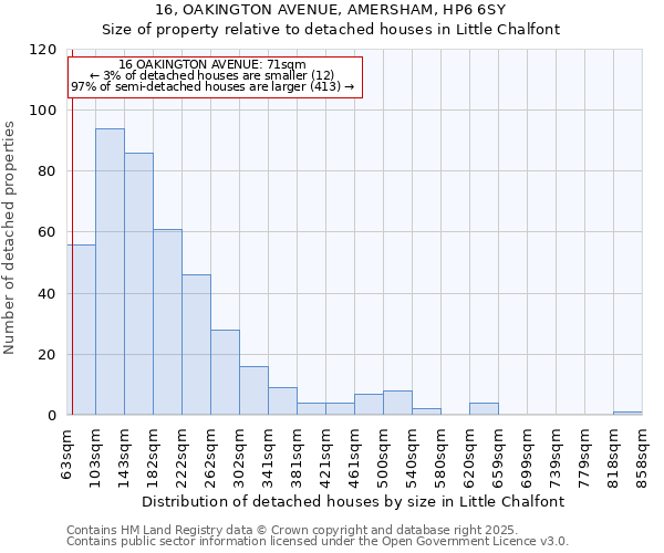 16, OAKINGTON AVENUE, AMERSHAM, HP6 6SY: Size of property relative to detached houses houses in Little Chalfont