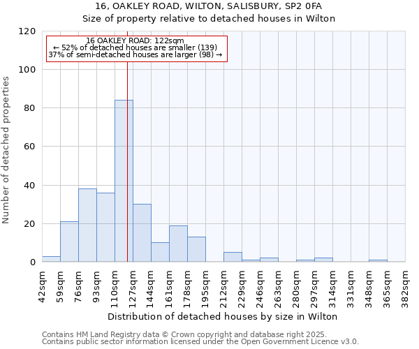 16, OAKLEY ROAD, WILTON, SALISBURY, SP2 0FA: Size of property relative to detached houses houses in Wilton