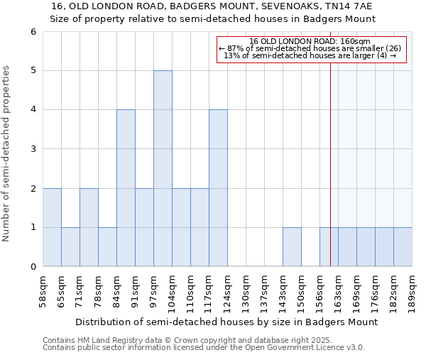 16, OLD LONDON ROAD, BADGERS MOUNT, SEVENOAKS, TN14 7AE: Size of property relative to semi-detached houses houses in Badgers Mount