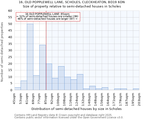 16, OLD POPPLEWELL LANE, SCHOLES, CLECKHEATON, BD19 6DN: Size of property relative to semi-detached houses houses in Scholes