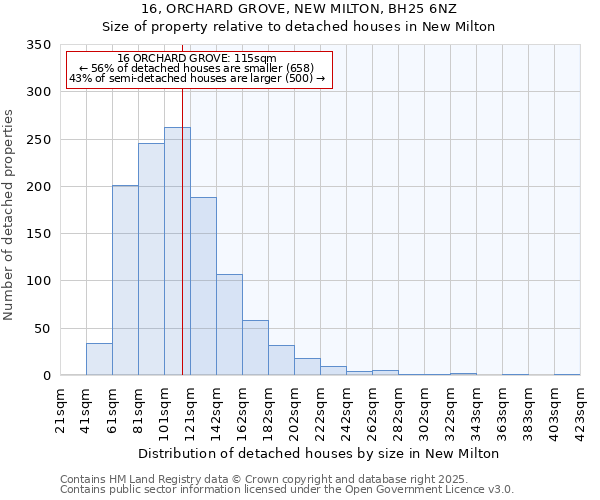 16, ORCHARD GROVE, NEW MILTON, BH25 6NZ: Size of property relative to detached houses houses in New Milton