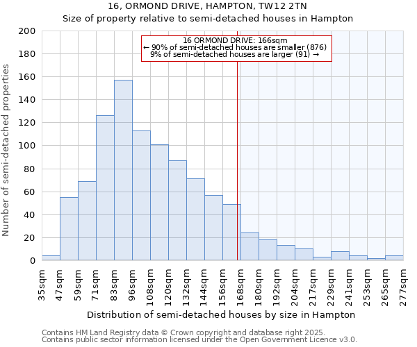 16, ORMOND DRIVE, HAMPTON, TW12 2TN: Size of property relative to semi-detached houses houses in Hampton