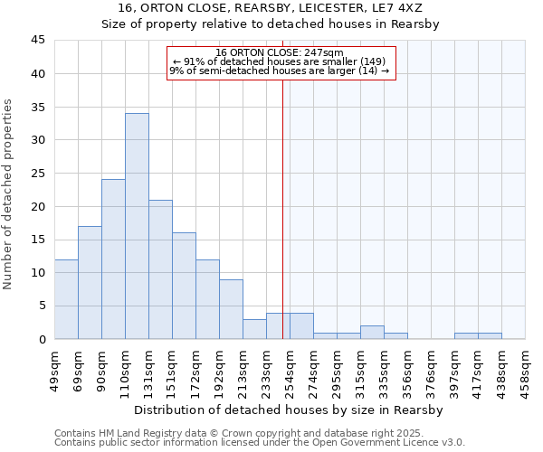 16, ORTON CLOSE, REARSBY, LEICESTER, LE7 4XZ: Size of property relative to detached houses houses in Rearsby