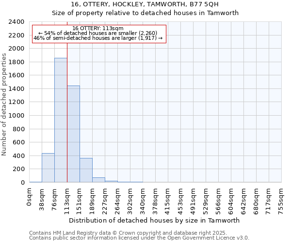 16, OTTERY, HOCKLEY, TAMWORTH, B77 5QH: Size of property relative to detached houses houses in Tamworth