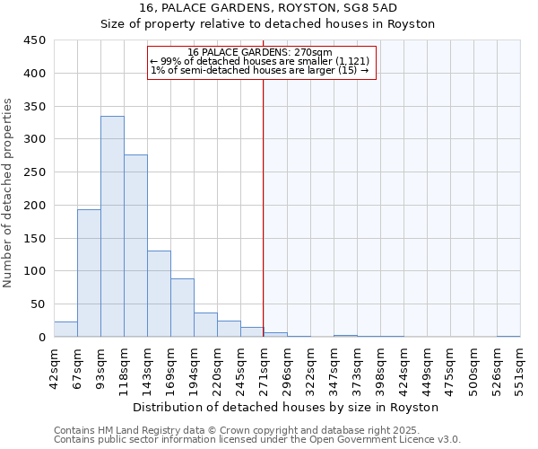 16, PALACE GARDENS, ROYSTON, SG8 5AD: Size of property relative to detached houses houses in Royston