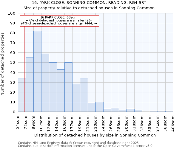 16, PARK CLOSE, SONNING COMMON, READING, RG4 9RY: Size of property relative to detached houses houses in Sonning Common