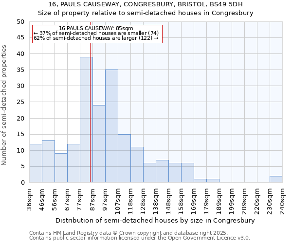 16, PAULS CAUSEWAY, CONGRESBURY, BRISTOL, BS49 5DH: Size of property relative to semi-detached houses houses in Congresbury