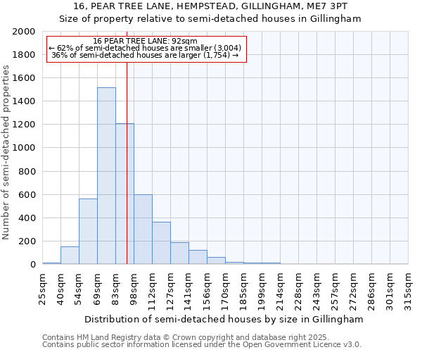 16, PEAR TREE LANE, HEMPSTEAD, GILLINGHAM, ME7 3PT: Size of property relative to semi-detached houses houses in Gillingham