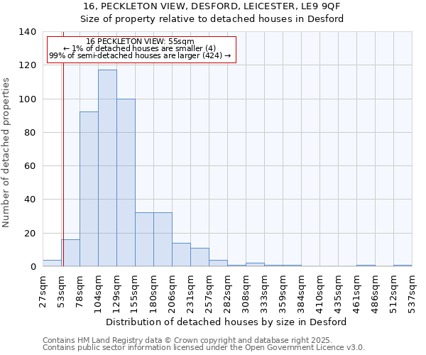 16, PECKLETON VIEW, DESFORD, LEICESTER, LE9 9QF: Size of property relative to detached houses houses in Desford
