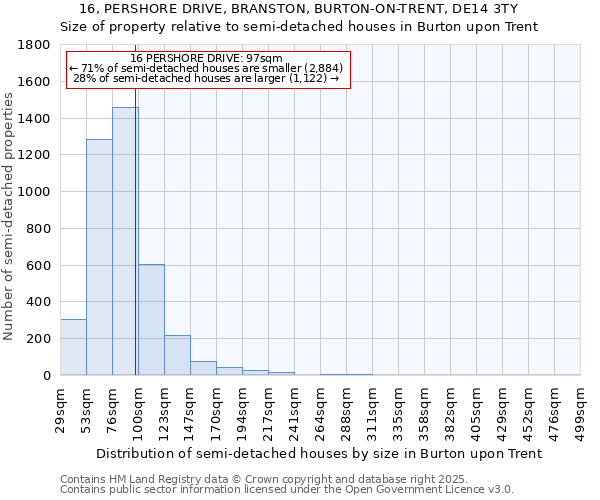 16, PERSHORE DRIVE, BRANSTON, BURTON-ON-TRENT, DE14 3TY: Size of property relative to semi-detached houses houses in Burton upon Trent