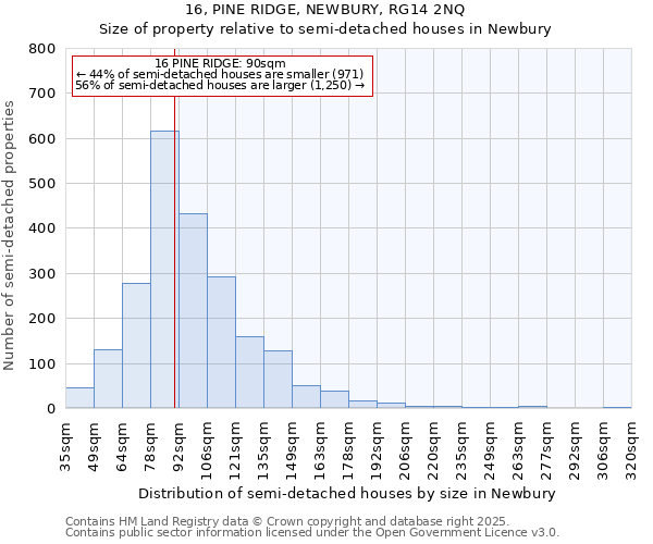 16, PINE RIDGE, NEWBURY, RG14 2NQ: Size of property relative to semi-detached houses houses in Newbury