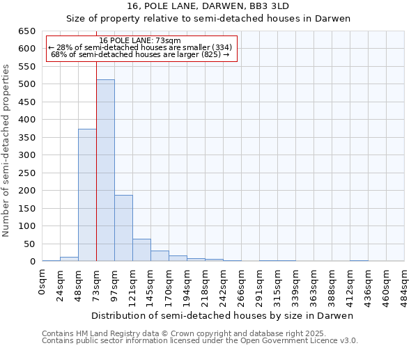 16, POLE LANE, DARWEN, BB3 3LD: Size of property relative to semi-detached houses houses in Darwen
