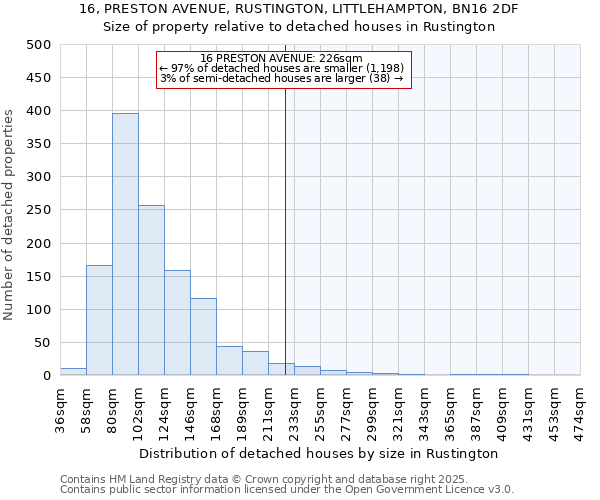 16, PRESTON AVENUE, RUSTINGTON, LITTLEHAMPTON, BN16 2DF: Size of property relative to detached houses houses in Rustington