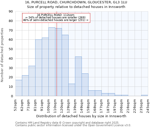 16, PURCELL ROAD, CHURCHDOWN, GLOUCESTER, GL3 1LU: Size of property relative to detached houses houses in Innsworth
