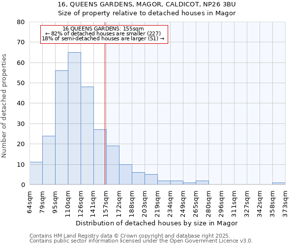 16, QUEENS GARDENS, MAGOR, CALDICOT, NP26 3BU: Size of property relative to detached houses houses in Magor
