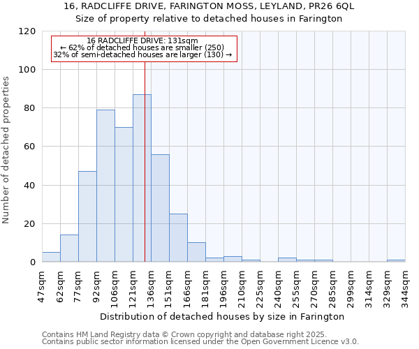 16, RADCLIFFE DRIVE, FARINGTON MOSS, LEYLAND, PR26 6QL: Size of property relative to detached houses houses in Farington