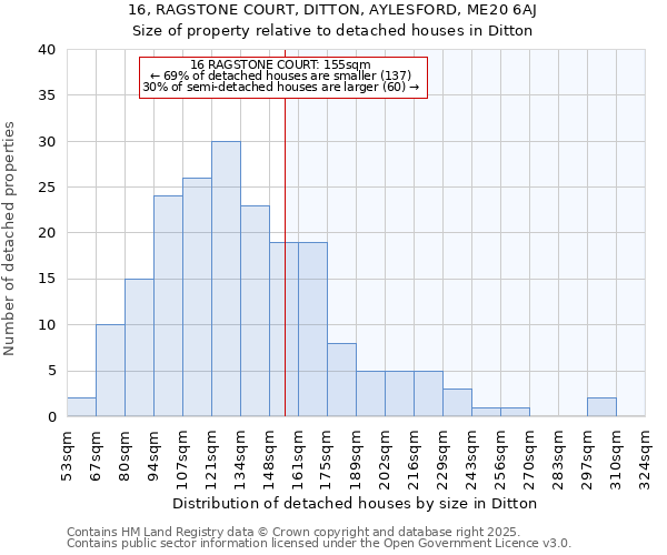 16, RAGSTONE COURT, DITTON, AYLESFORD, ME20 6AJ: Size of property relative to detached houses houses in Ditton