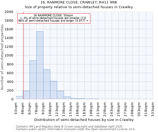 16, RANMORE CLOSE, CRAWLEY, RH11 9RB: Size of property relative to semi-detached houses houses in Crawley