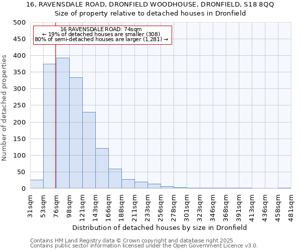 16, RAVENSDALE ROAD, DRONFIELD WOODHOUSE, DRONFIELD, S18 8QQ: Size of property relative to detached houses houses in Dronfield