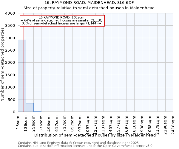 16, RAYMOND ROAD, MAIDENHEAD, SL6 6DF: Size of property relative to semi-detached houses houses in Maidenhead