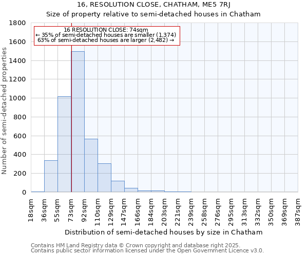 16, RESOLUTION CLOSE, CHATHAM, ME5 7RJ: Size of property relative to semi-detached houses houses in Chatham